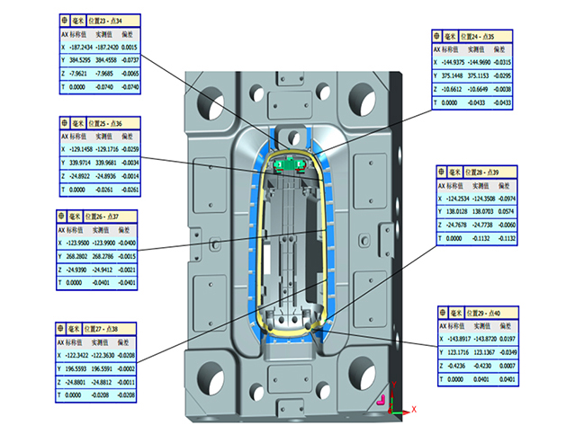 全尺寸檢測 全尺寸檢測