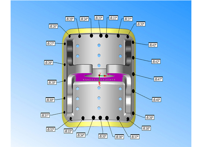全尺寸檢測 全尺寸檢測